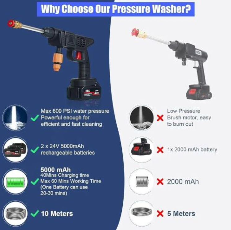 Cordless Pressure Washer Gun (Double Battery)